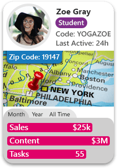 Student ambassador results tracking in Philadelphia